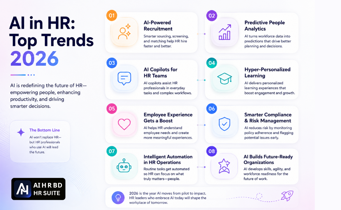 Cover image for AI in HR: Top Trends Shaping the Future of Work in 2026