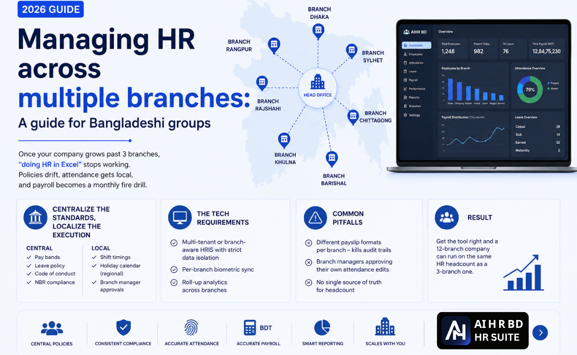 Cover image for Managing HR across multiple branches: A guide for Bangladeshi groups